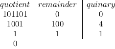 \begin {array} {c|c||c}quotient & remainder & quinary\\101101&0&0\\1001&100&4\\1&1&1\\0\\\end {array}\\