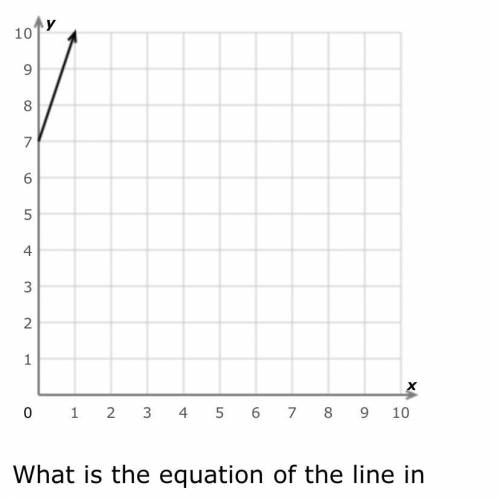 What is the equation for the line in slope intercept form