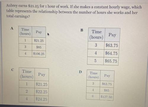 Aubrey earns $21.25 for 1 hour of work. If she makes a constant hourly wage, which table represents