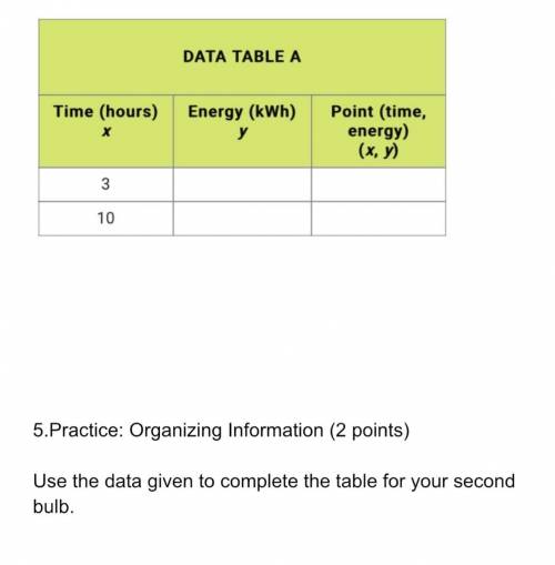 4.Practice: Organizing Information (2 points)

Use the data given to complete the table for your f