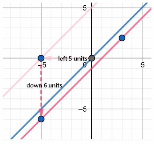 The shape of y = 1 x shifted left 5 units and shifted down 6 units.