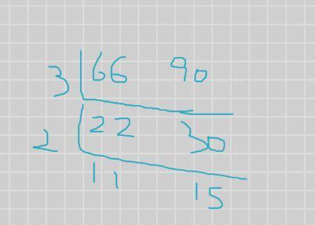 Greatest common divisor of 66 and 90