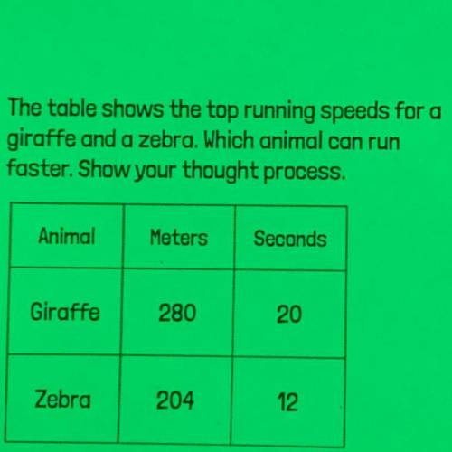 The table shows the top running speeds for a

giraffe and a zebra. Which animal can run
faster. Sh