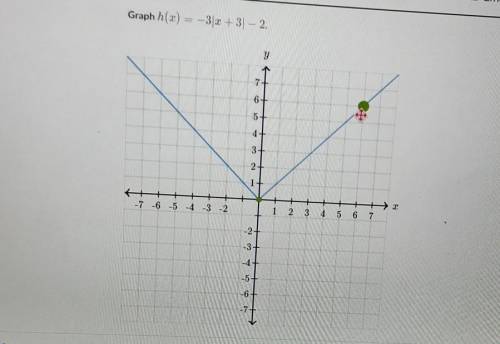 Graph h(x) = -3 |x+3| -2​