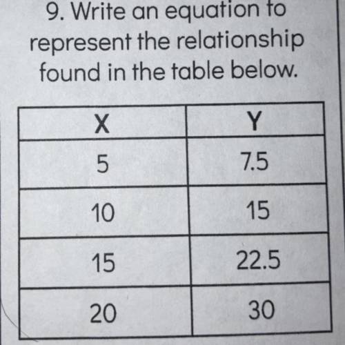 Write an equation to represent the relationship found in the table