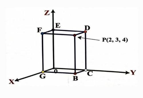 From the figure given below, find the x, y, and z coordinates of points B, C, D, E, F, and G. Given