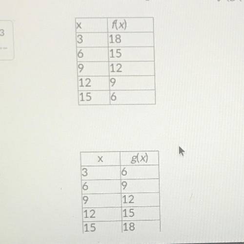 Please helppp!
Use the following tables to find f(g(3)) and g(f(6)).
Tables pictured