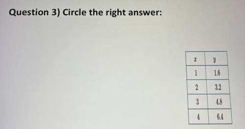 Circle the right 
PLEASE HELP ME FASTT PLEASEE