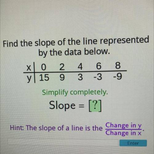 Picture shown!

Find the slope of the line represented
by the data below. 
Simplify completely.
Sl