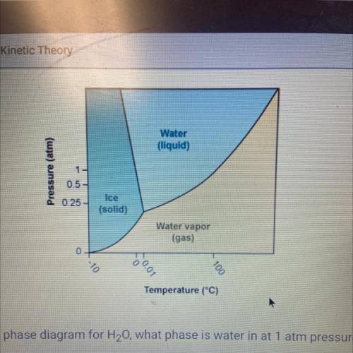 PLEASE HURRY

What do the sections between the lines on a phase diagram represent?
A. The regions