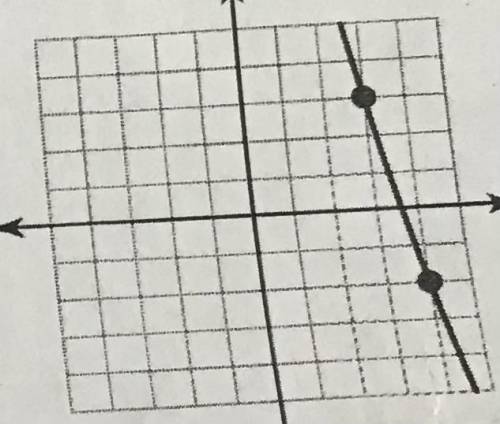 How do you find the slope of a line?
Answer asap pls!