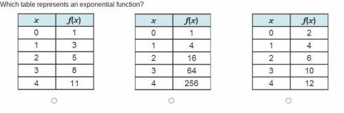 Please help limited time
which table represents an exponential function.