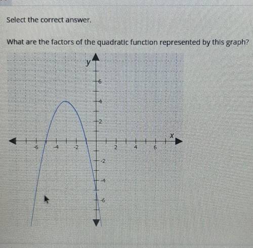 Select the correct answer. What are the factors of the quadratic function represented by this graph