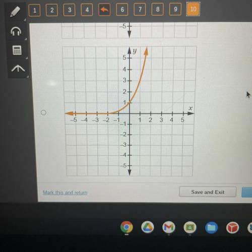 Which graph represents an odd function