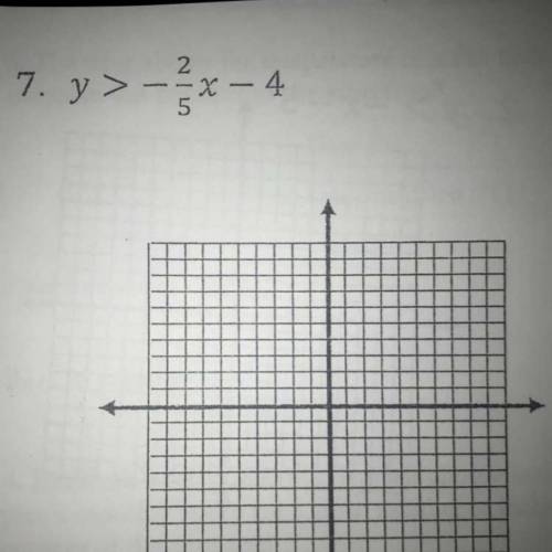 I need help on how you graph it please i need help asap