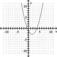 Determine if the function is one-to-one. (5 points) 
A. Yes 
B. No