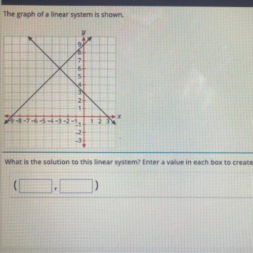 The graph of a linear system is shown.

Y
9
8
-7
6
5
4
3
2
1
29-8-7-6 -S -4
3
1
2
13
What is the s