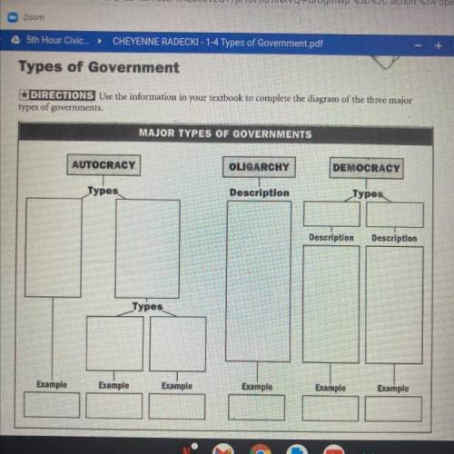 Types of Government

*DIRECTIONS Use the information in your textbook to complete the diagram of t