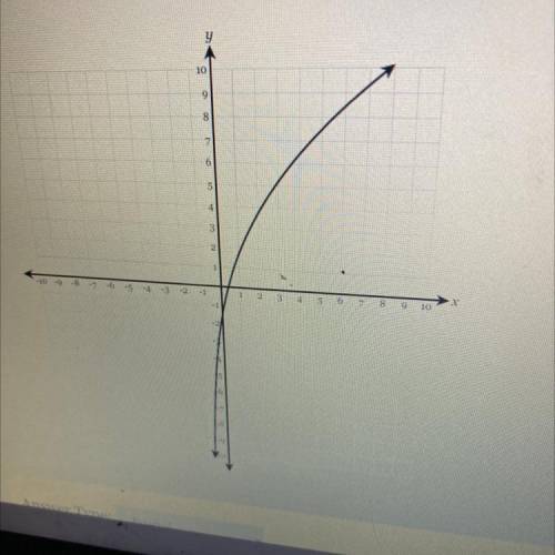 HELP PLEASEEEE!What is the domain of the function shown in the graph below? THE DOMAIN