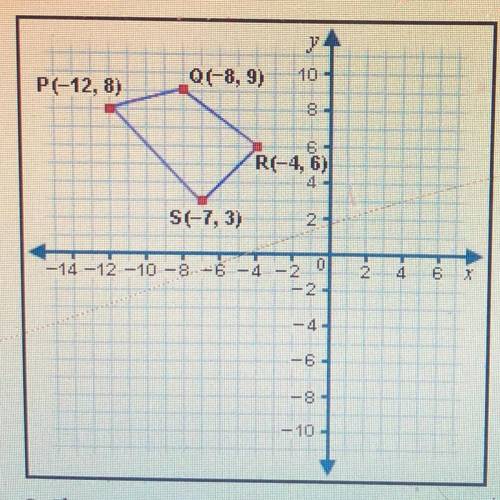 Reflect quadrilateral PQRS about the y-axis. Then translate the resulting quadrilateral 2 units dow