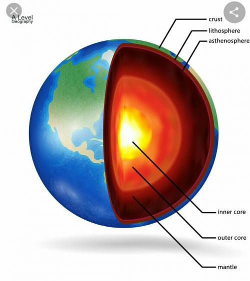Explain the structure of earth ??​