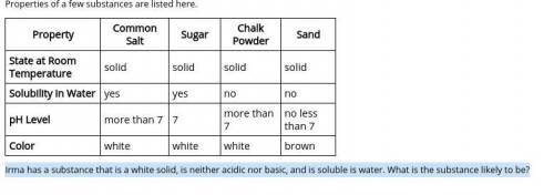 Irma has a substance that is a white solid, is neither acidic nor basic, and is soluble is water. W