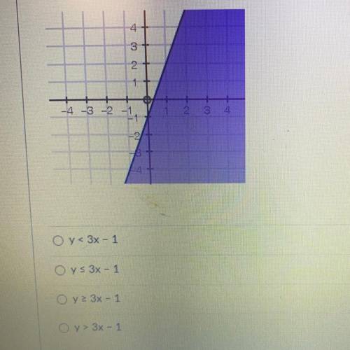 Select the correct inequality for the graph below