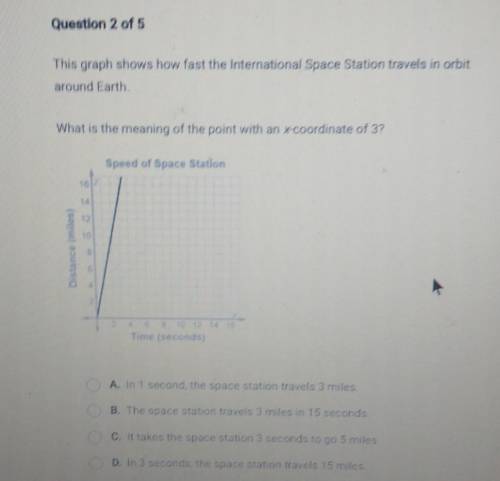 This graph shows how fast the international Space Station travels in orbit around Carth What is the