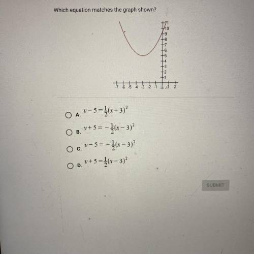 Which equation matches the graph shown?
URGENT HELP!!