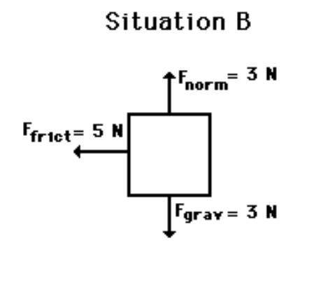 NO BOTS!
Determine the total net force and the direction of movement for the situation.