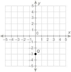 PLEASE HELP!!! What are the coordinates of point Q?

(0, 3)
(0, −3)
(−3, 0)
(3, 0)