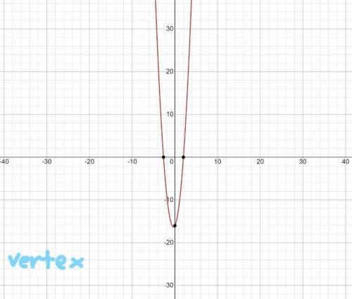 Find the vertex and x-intercepts for the parabola given by y=3x^2+2x-16