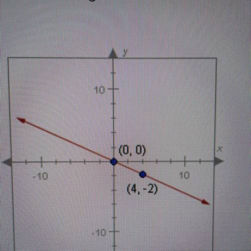 Please help.

Question 6/10.
What is the equation of the following line? 
(check photo for graph)