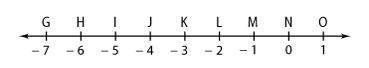 Which of the following are two points that are 4 units from K?

A. G, H B. J, N C. G, O D. J, L