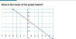 Whst is the slope of the graph below