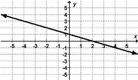 Which point would lie on the graph of the function’s inverse?
Spamming isn't Allowed ...
NOT