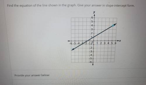 What is the slope intercept form​