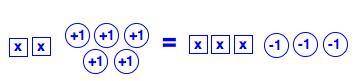 Use the model to solve for x. A) x = 2 B) x = 4 C) x = 8 D) x = 12