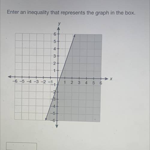 Enter an inequality that represents the in graph in the box.