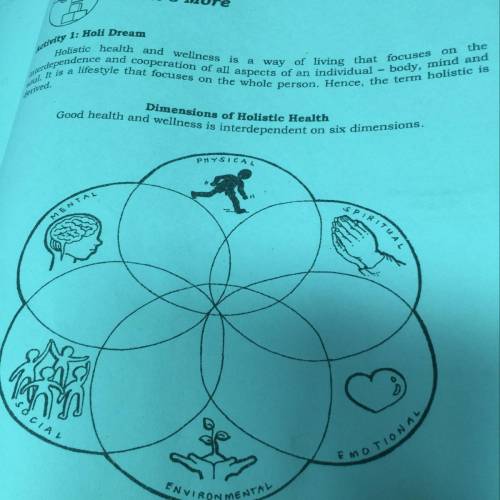 1.Based on the diagram shown above,enumerate the dimensions of holistic health.

2.Why do you thin