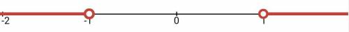 Solve the following and graph the solutions: