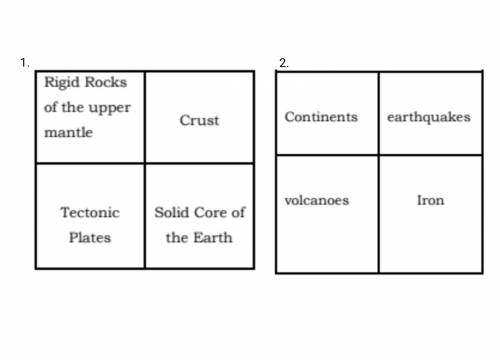 Lithosphere: Odd one out . Analyze each part of the rectangle. One of the parts will be different f