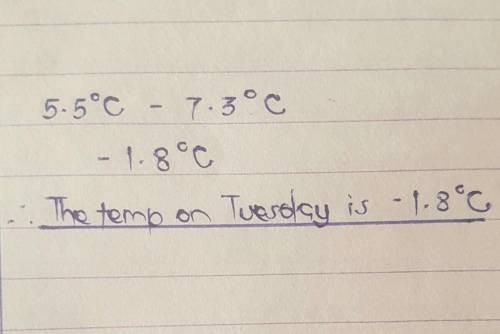 The temp was 5.5’ C on monday, however it was 7.3 degrees lower the next day. What was the temp on T