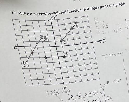 Write a piecewise-defined function that represents the graph