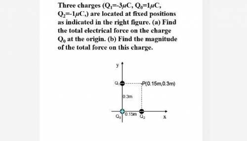 Three charges (Q1=-3uc, Q0=1uc, Q2=1uc) are located at fixed positions as indicated in the right fi