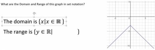 What are the Domain and Range of this graph in set notation?

The domain is {│∈ℝ }
The range is {∈