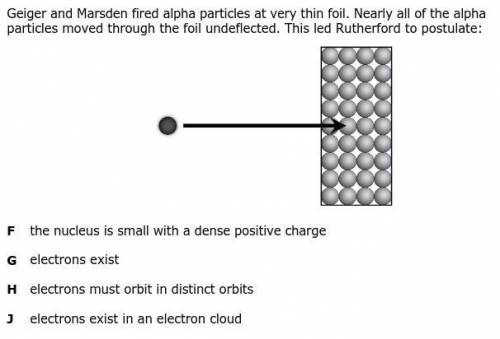 Geiger and Marsden fired alpha particles at very thin foil. Nearly all of the alpha particles moved