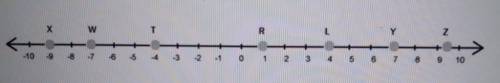 4. Seven values on the number line above are marked with letters. Match the opposites.

O A. W and