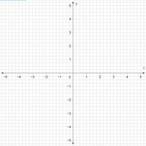 Plot the point (−1/2, −5/2) on the coordinate plane.