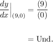 \displaystyle \begin{aligned} \frac{dy}{dx}\Big|_{(9, 0)} &= \frac{(9)}{(0)} \\ \\ &= \text{Und.}\end{aligned}